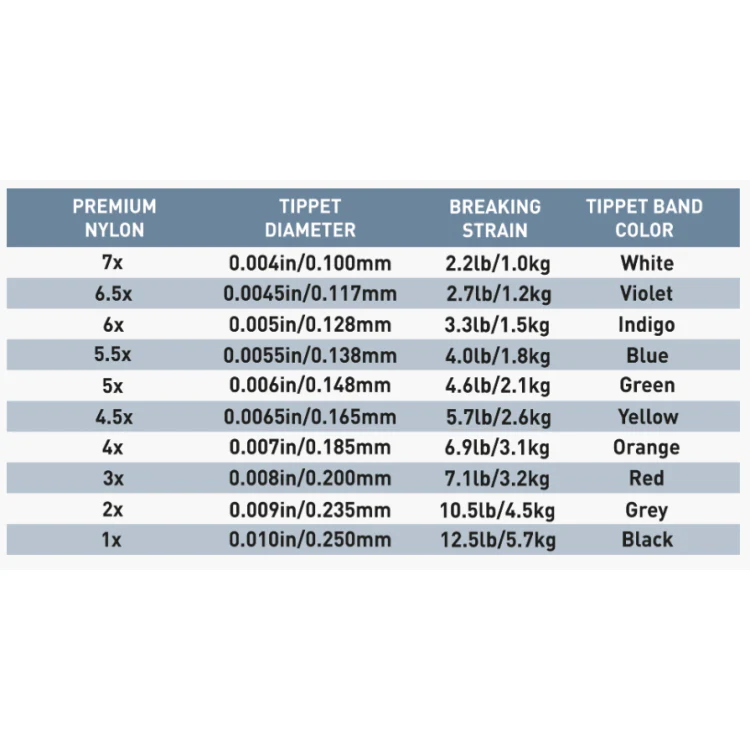 Airflo Premium Nylon Tippet - 100m - Image 3