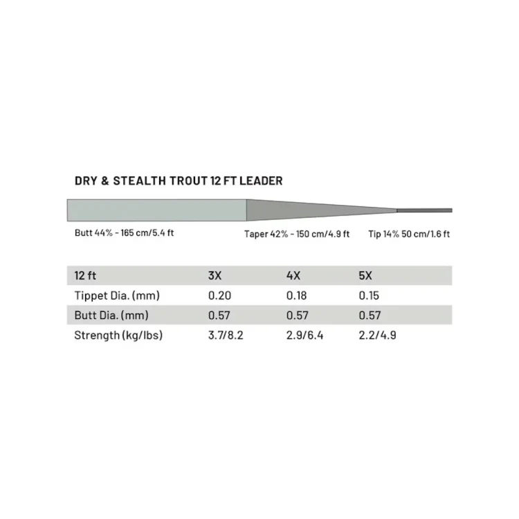 Guideline Dry and Stealth 12ft Trout Leaders - Image 3