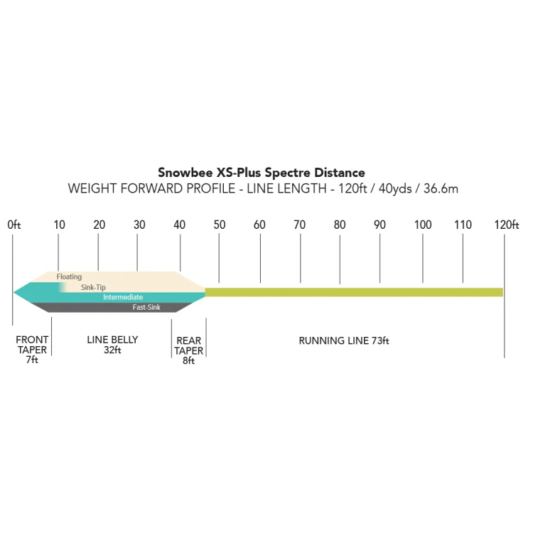 Snowbee XS-Plus Spectre Distance Sink Tip Fly Line - Image 3